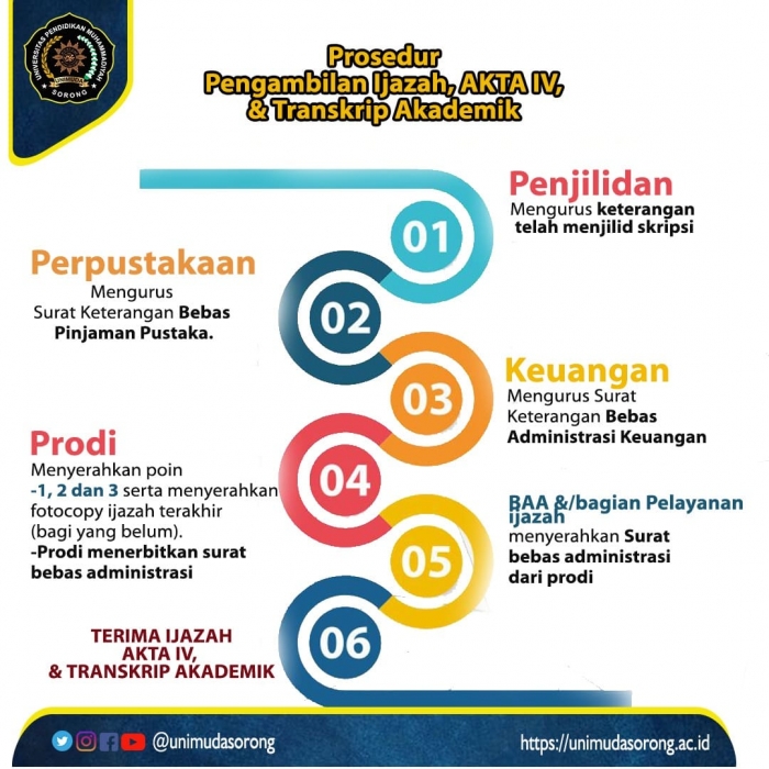 PROSEDUR PENGAMBILAN IJAZAH